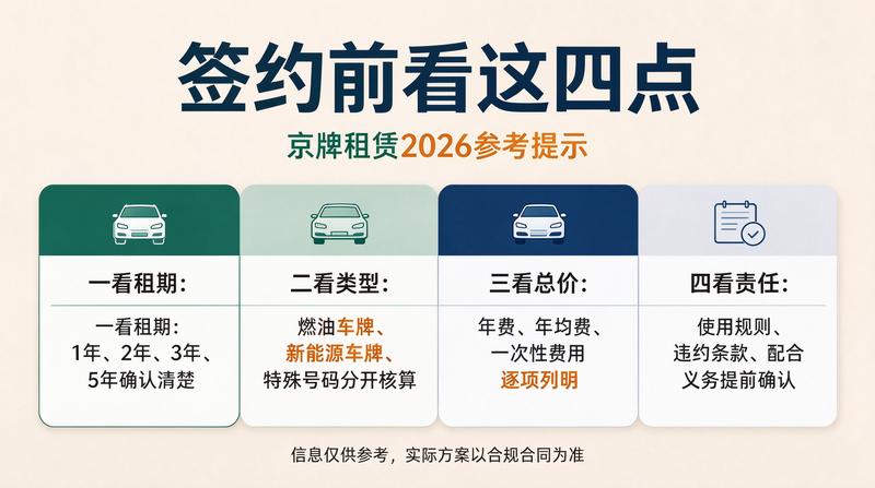 燃油车牌照指标分析